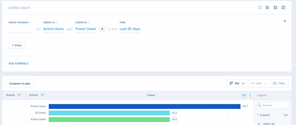 [Visual] Comparing cohorts in Mixpanel dashboard
