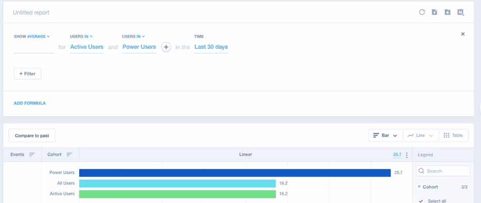 [Visual] Comparing cohorts in Mixpanel dashboard