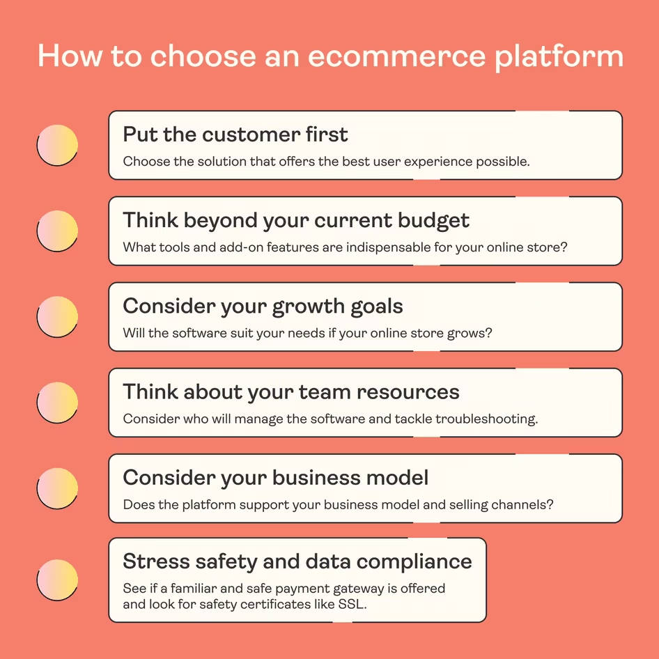 [Visual] choosing-ecommerce-platform