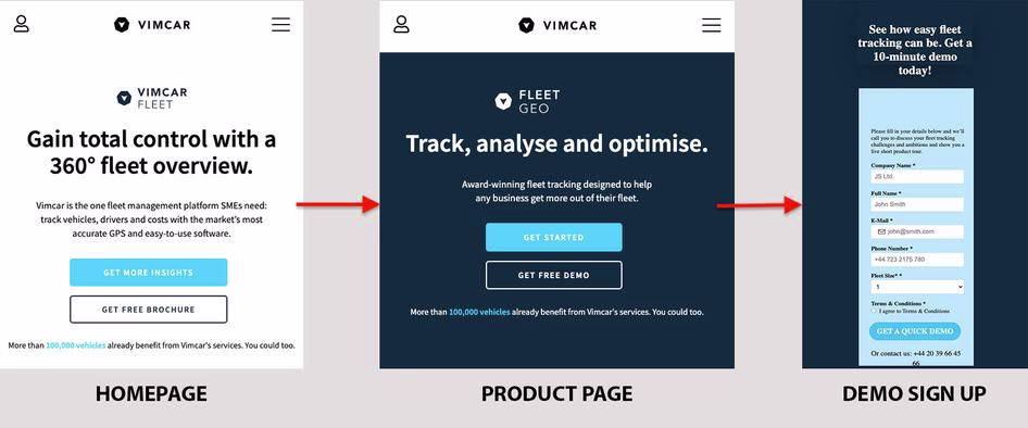[visual] Vimcar’s 3-page mobile demo si