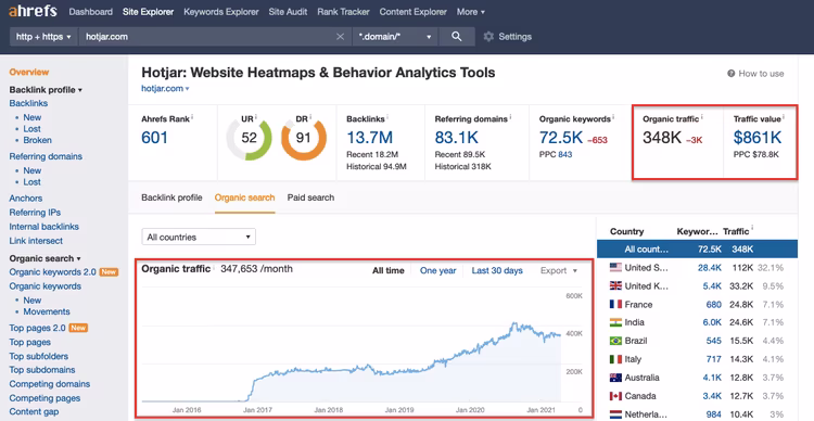 ahrefs-compare-organic-traffic.width-750