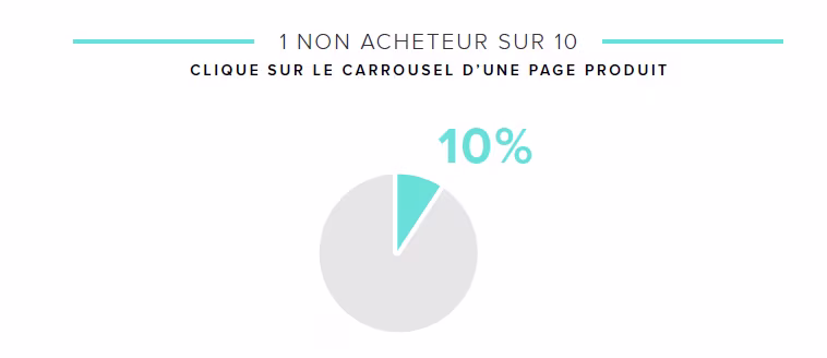 go.contentsquare.com hubfs nonacheteur1.png