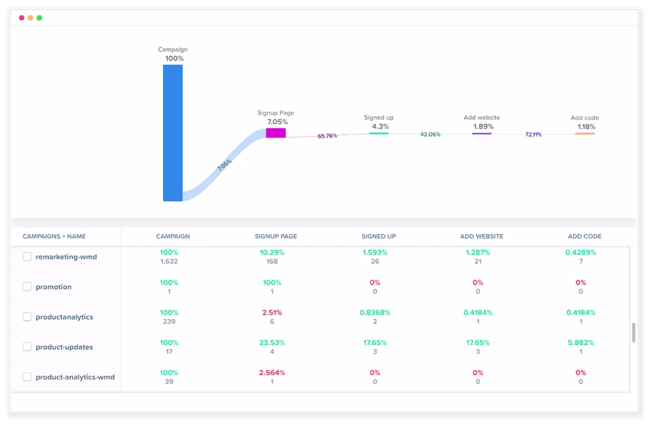 woopra-funnel dashboard