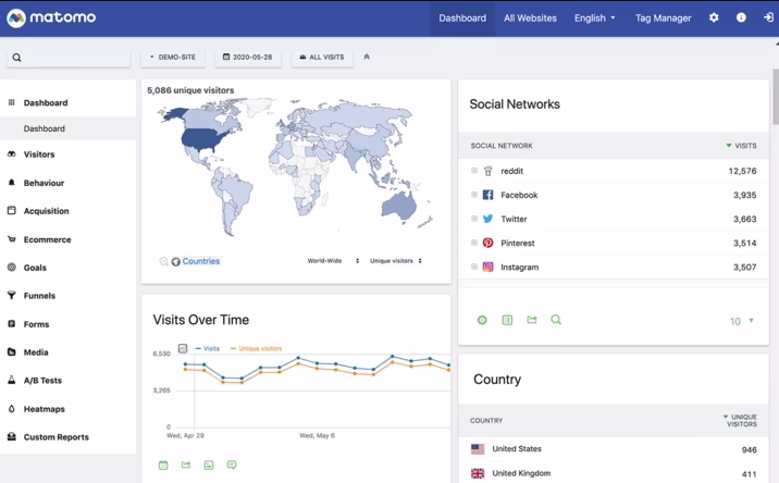 [Visual] matomo-analytics-dashboard