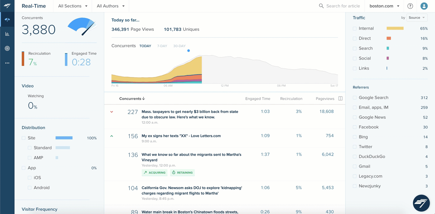 chartbeat-real-time-dashboard