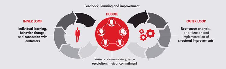 introducing-the-net-promoter-system-fig01 full.width-750