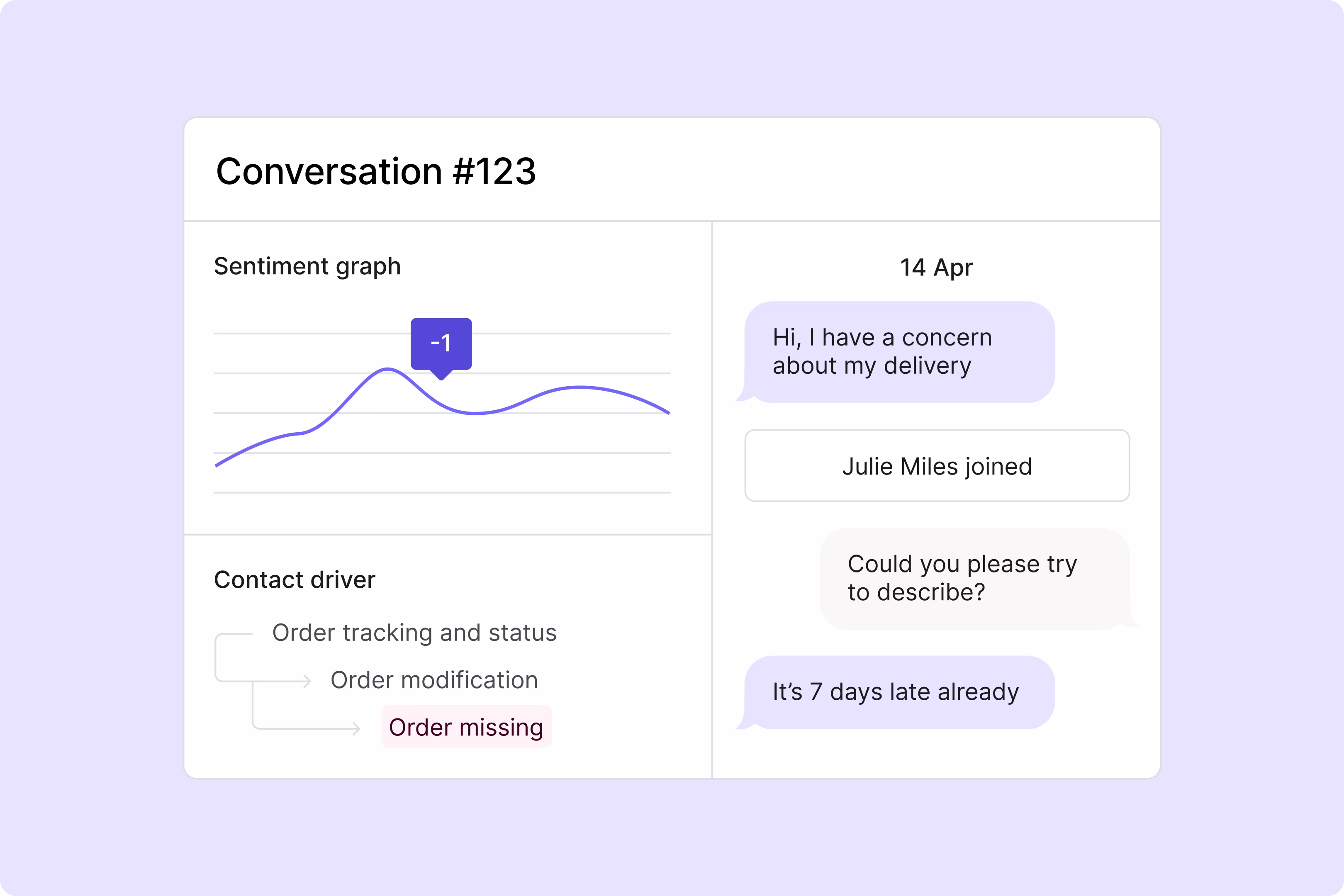 [Visual] Noibu-vs-Contentsquare-optimize-ecommerce-customer-conversations