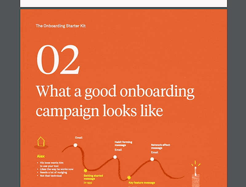 [visual] Intercom’s Onboarding Starter Kit download