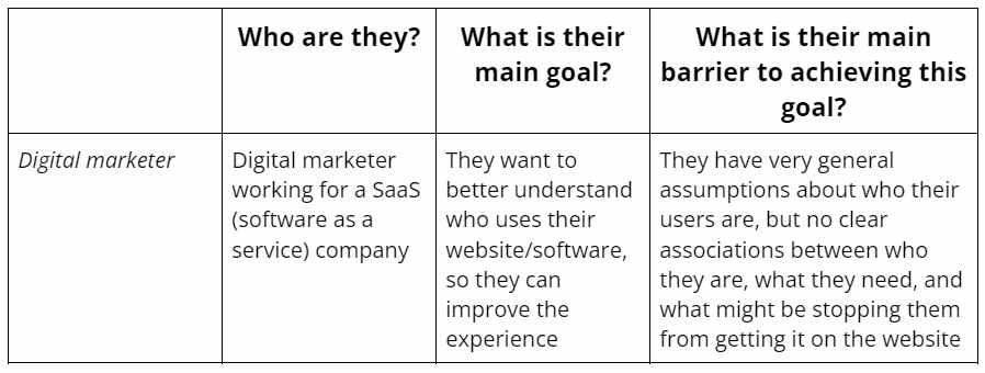 user persona example table
