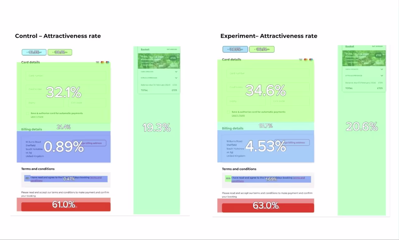 [Visual] Customer story - Forge Holiday Group- attractiveness-heatmap