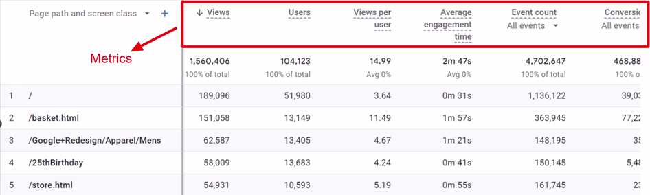 [visual] Engagement metrics in Google Analytics 4