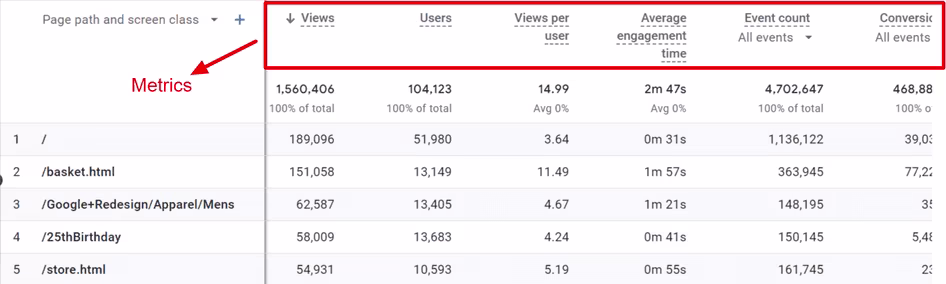 [visual] Engagement metrics in Google Analytics 4