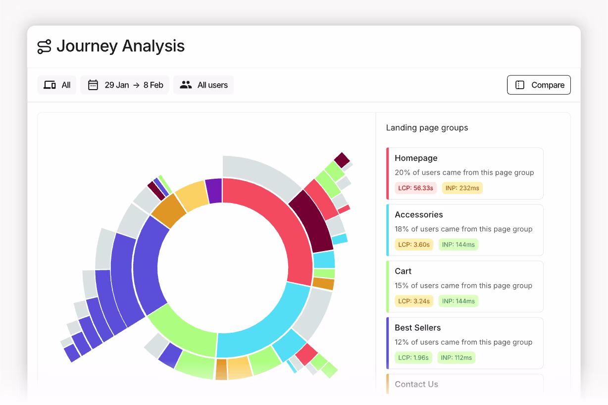 [Visual] Contentsquare-vs-Medallia-vs-Qualtrics-journey-analysis