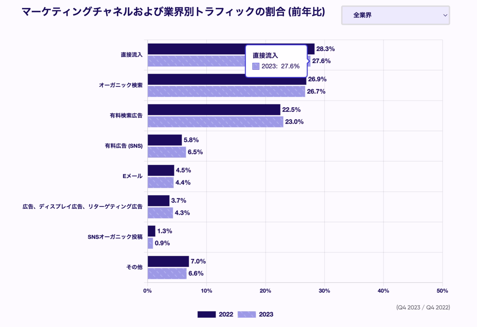 2024 02 %E3%83%81%E3%83%A3%E3%83%8D%E3%83%AB%E6%A5%AD%E7%95%8C%E5%88%A5%E3%83%88%E3%83%A9%E3%83%95%E3%82%A3%E3%83%83%E3%82%AF-1536x1052.png