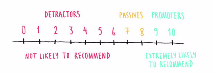 NPS-chart-1.width-750