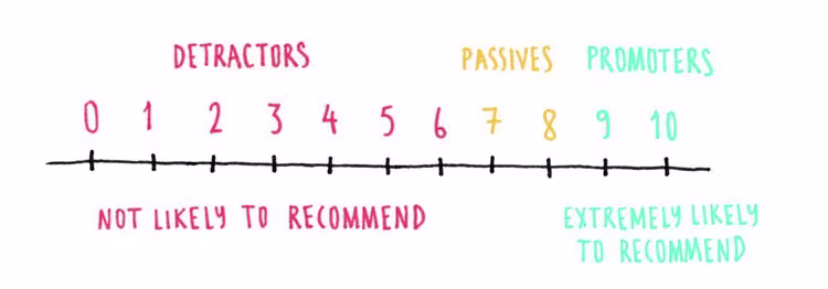 NPS-chart-1.width-750