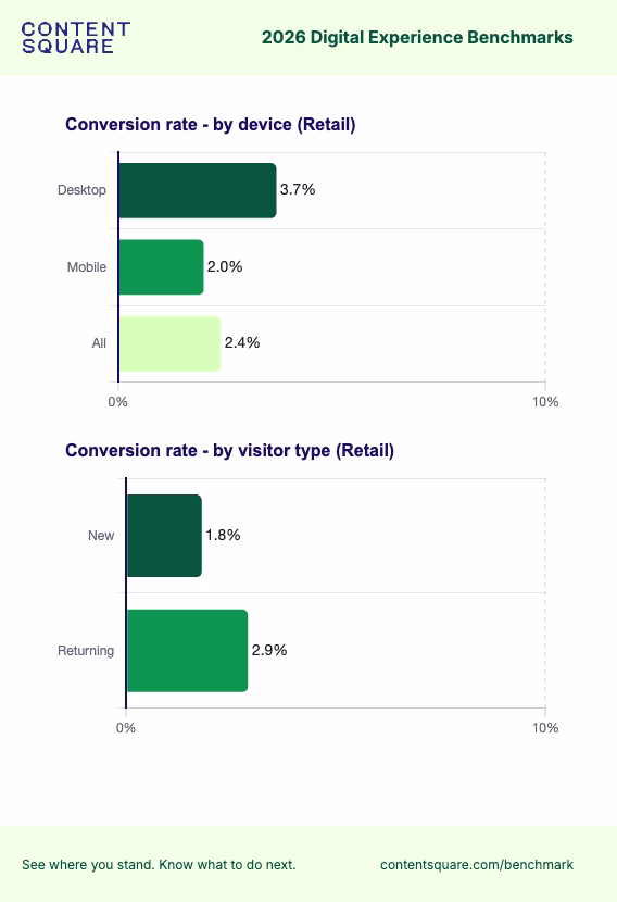 [Screenshot] Retail benchmarks conversion 