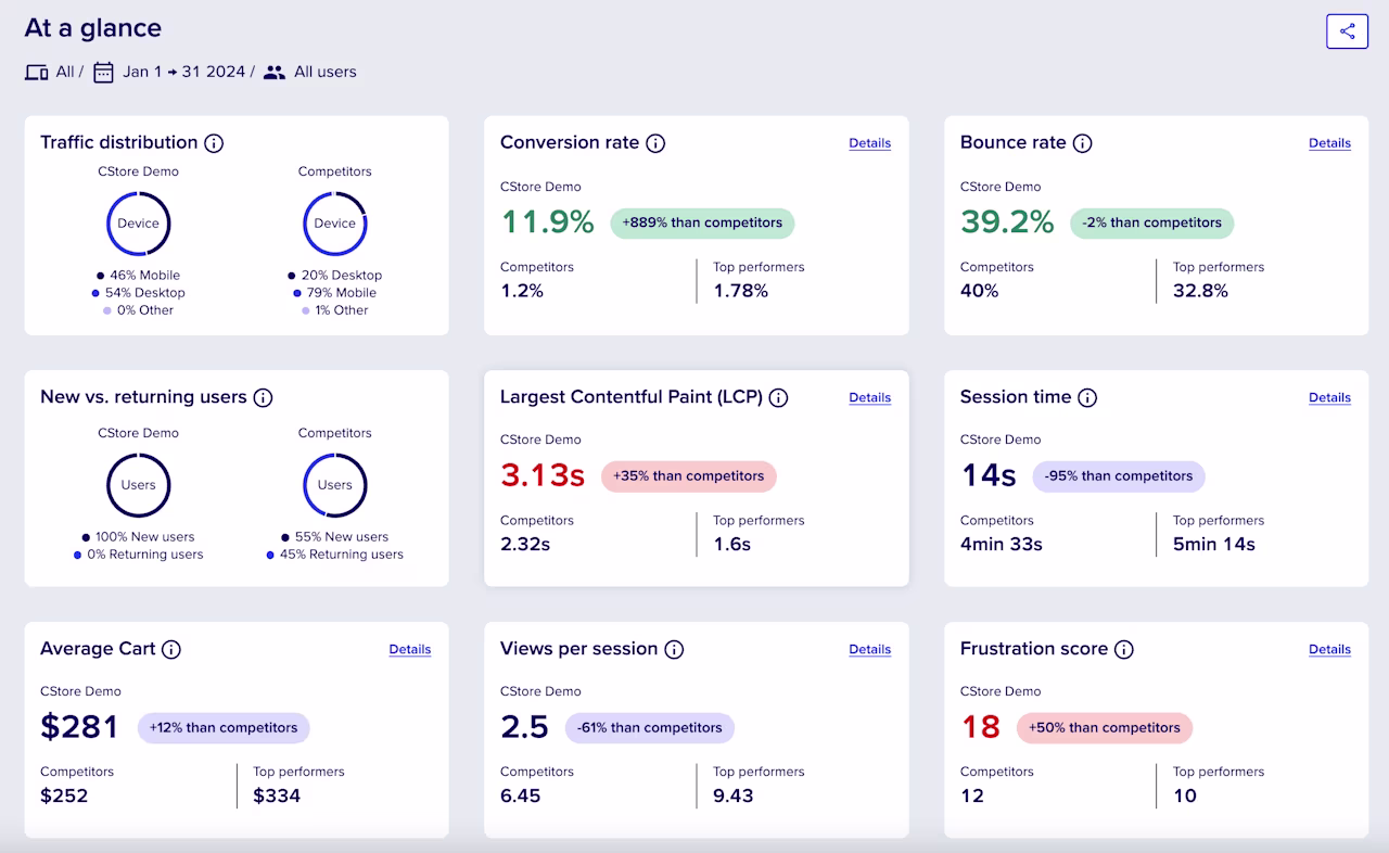 [Visual] dashboard benchmarks