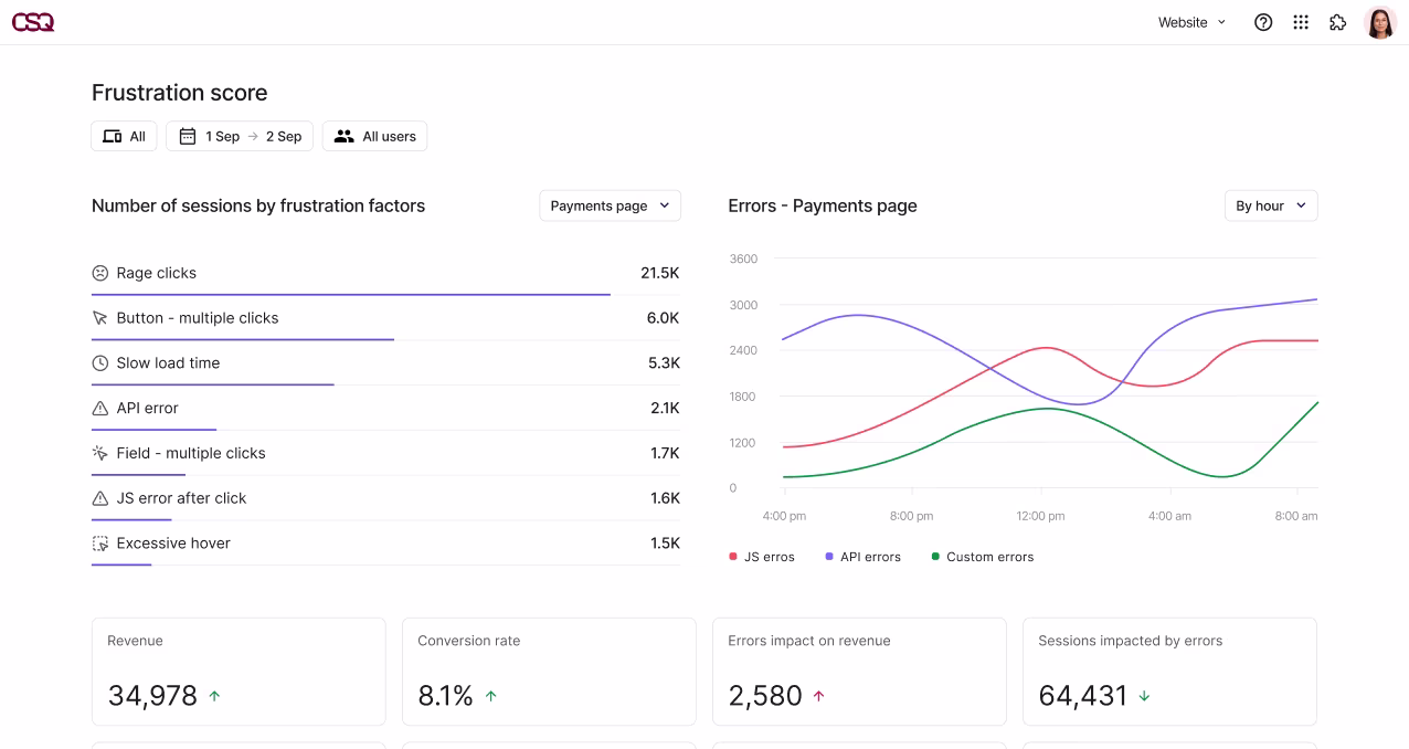 [Visual]  Frustration score