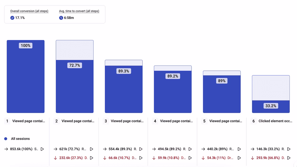 [visual] An example six-step eco