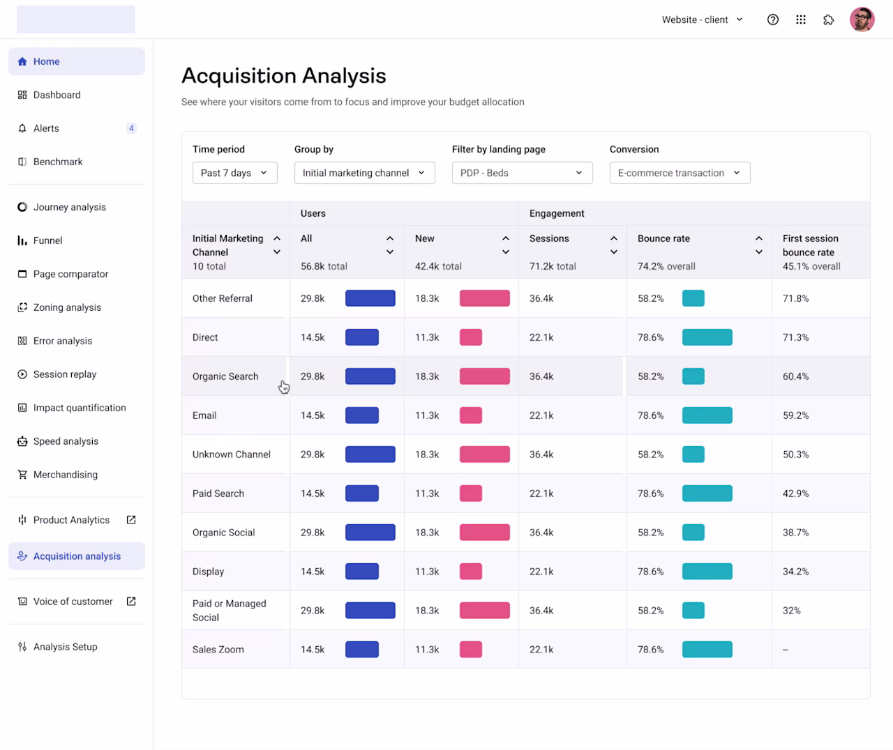 [Visual] Acquisition Analysis