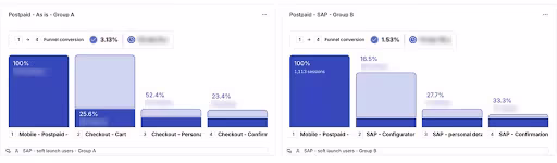 [Asset] Customer story - orange - Conversion drop