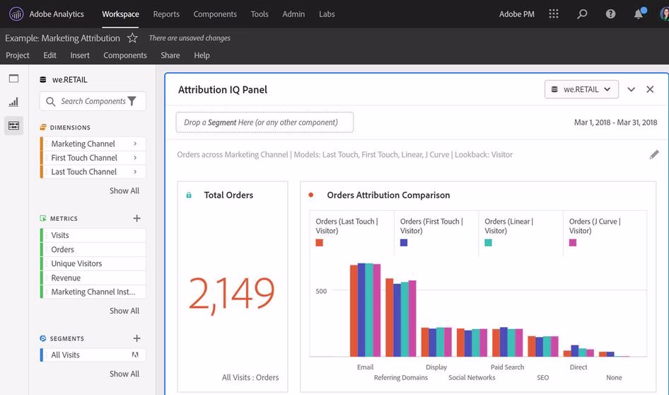Visual - adobe analytics