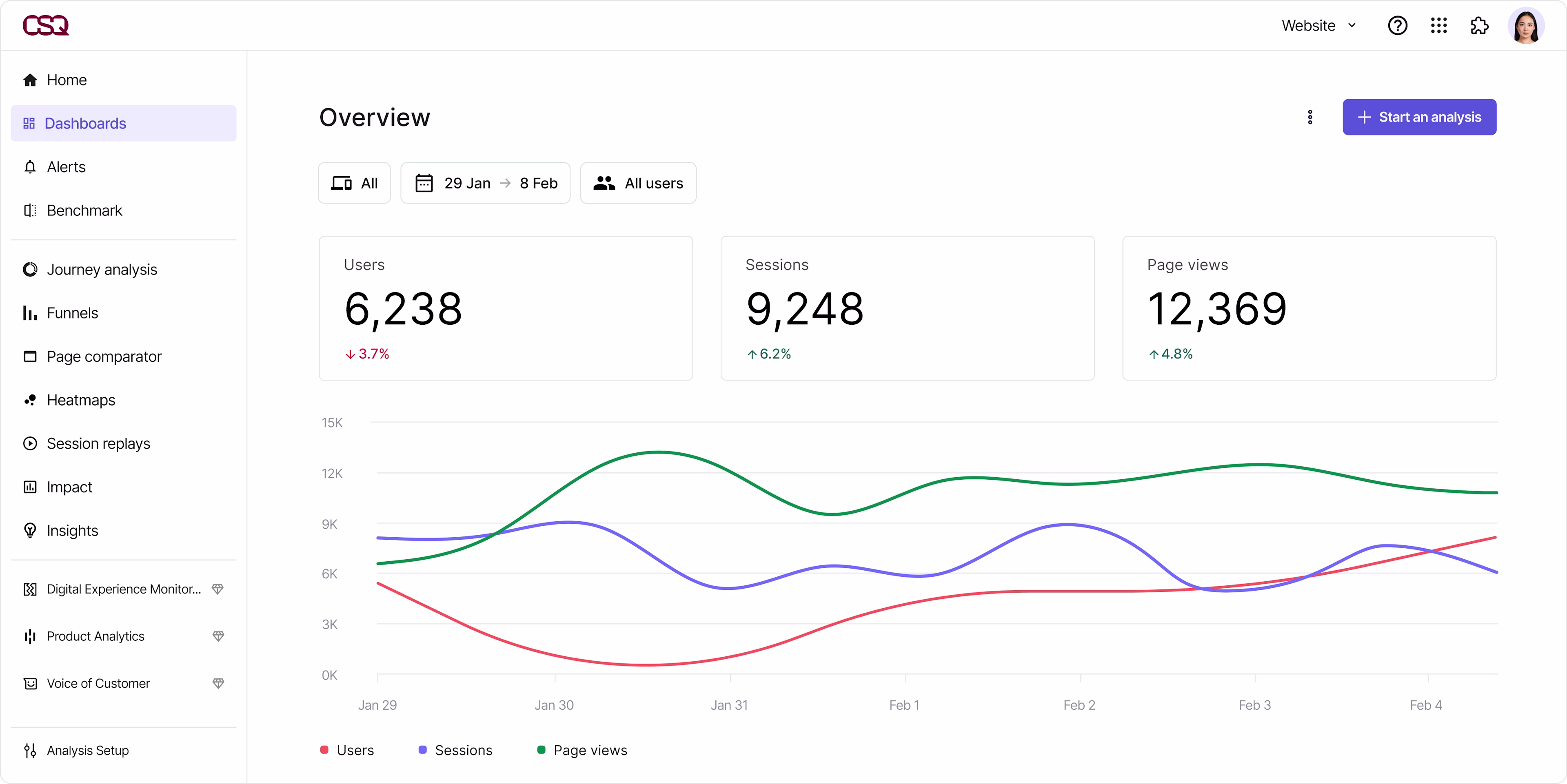 [Visual]Dashboard line graph