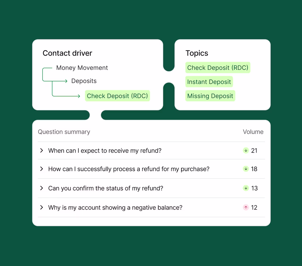 [Visual] Contact-drivers