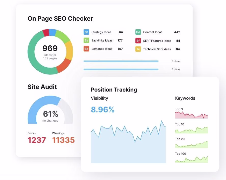 [Visual] SEMrush