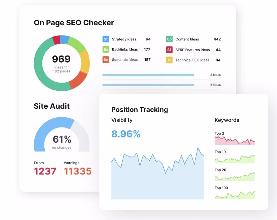 [Visual] SEMrush