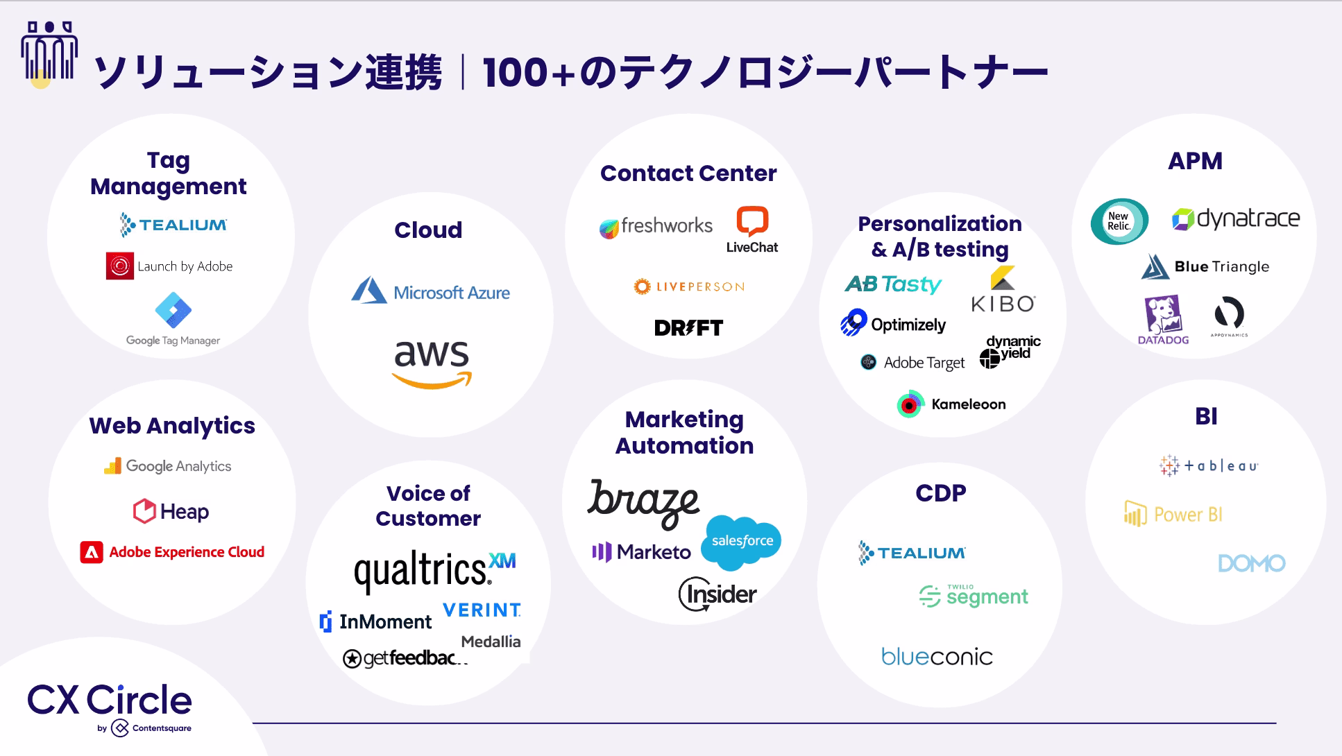 2023 08 Contentsquare%E3%81%AE%E3%82%BD%E3%83%AA%E3%83%A5%E3%83%BC%E3%82%B7%E3%83%A7%E3%83%B3%E9%80%A3%E6%90%BA.png