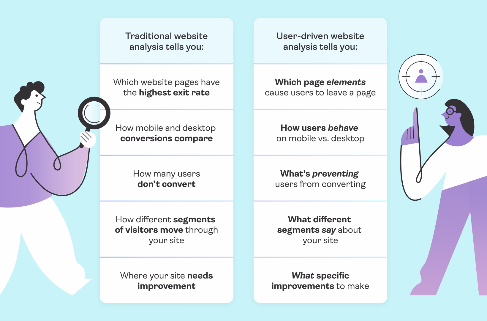 traditional vs user-driven approach