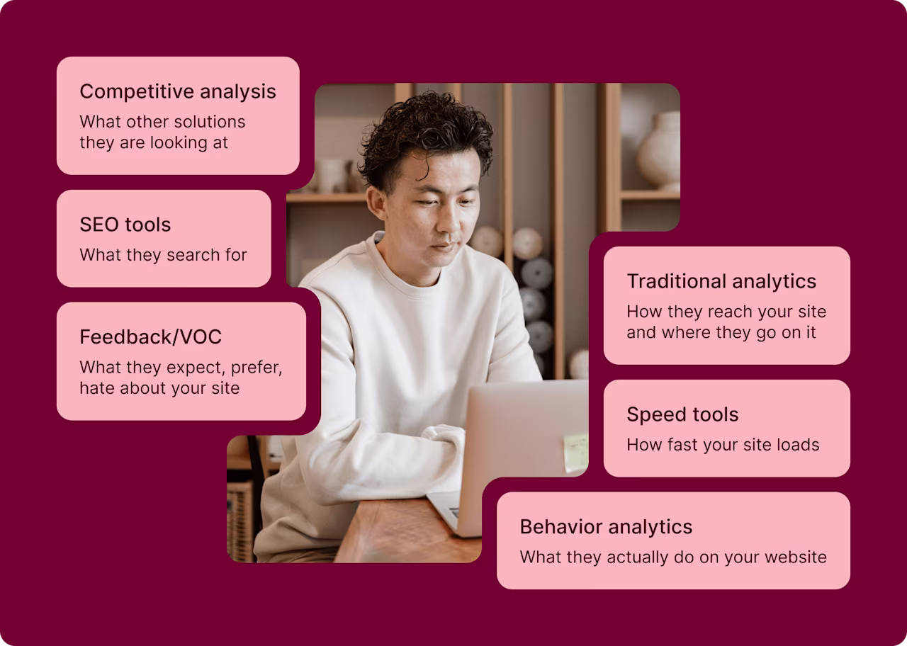 [Visual] User Centric list of website analysis methods