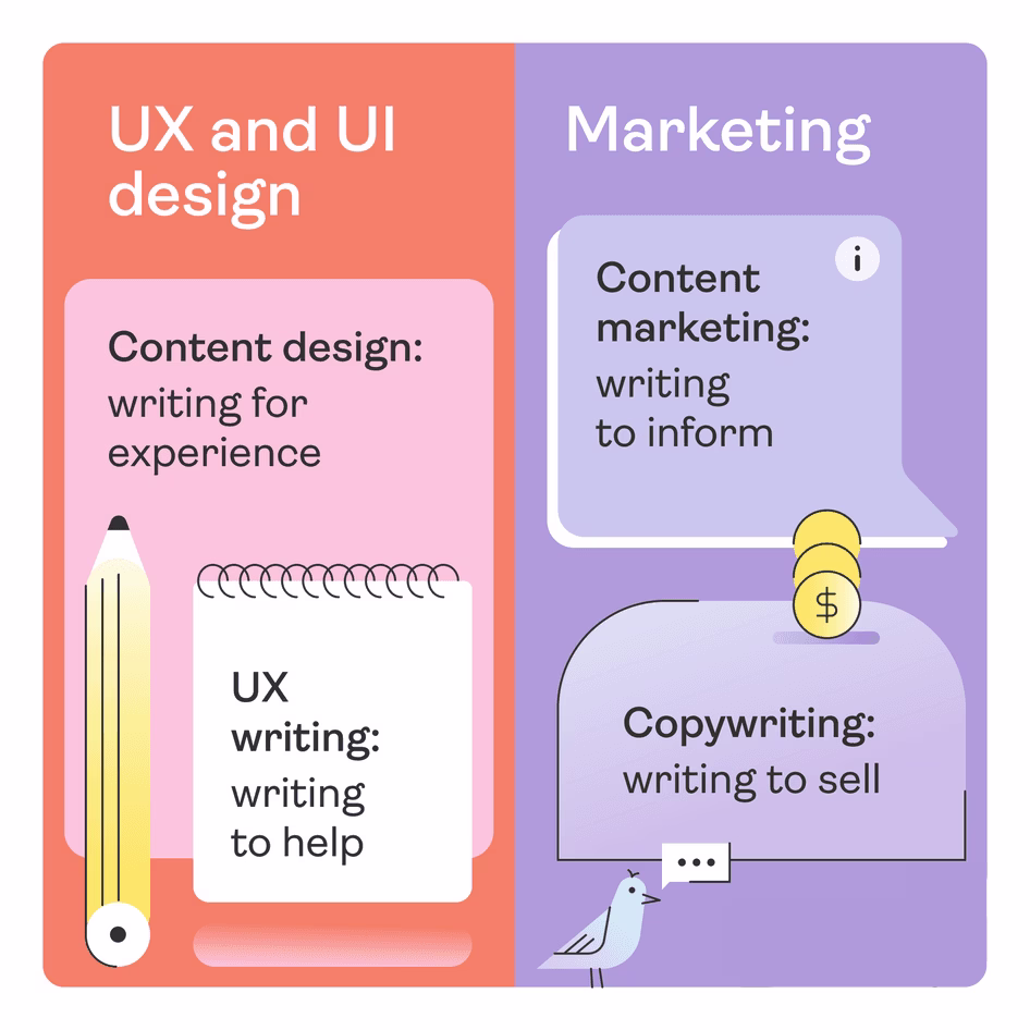 [Visual] content marketing, copywriting and UX writing 