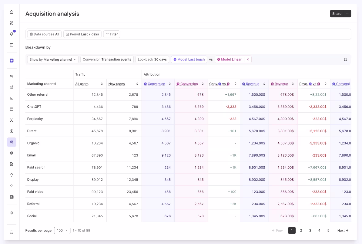 [Visual] Compare your attribution models in Contentsquare