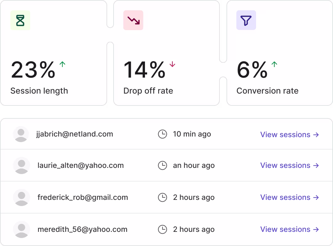[Visual] Page metrics > Product Analytics 