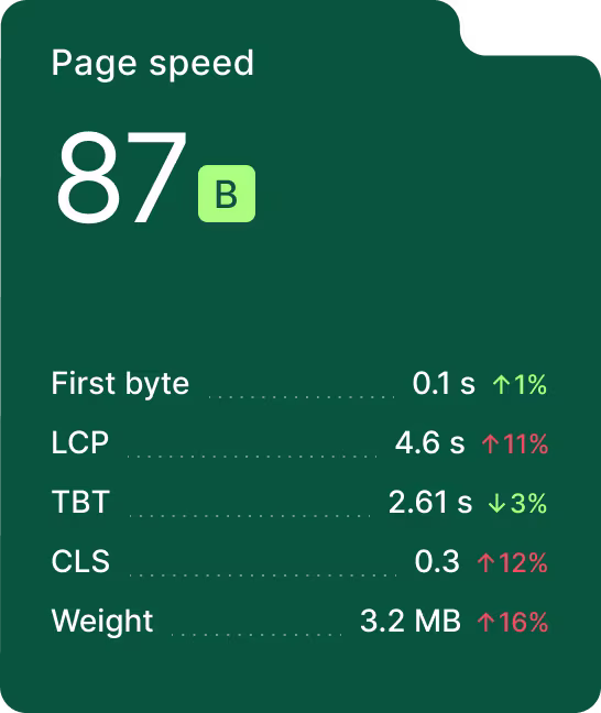 [Visual] Page speed