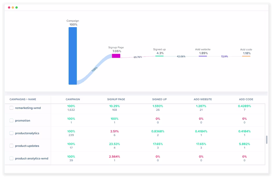 [Visual] woopra-funnel dashboard
