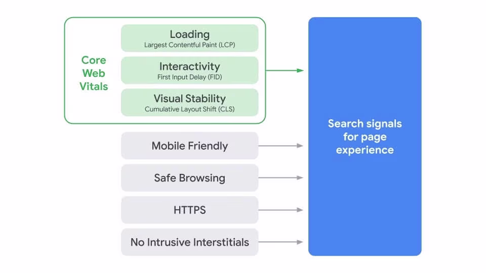 2020 11 google-page-experience-maj.jpg