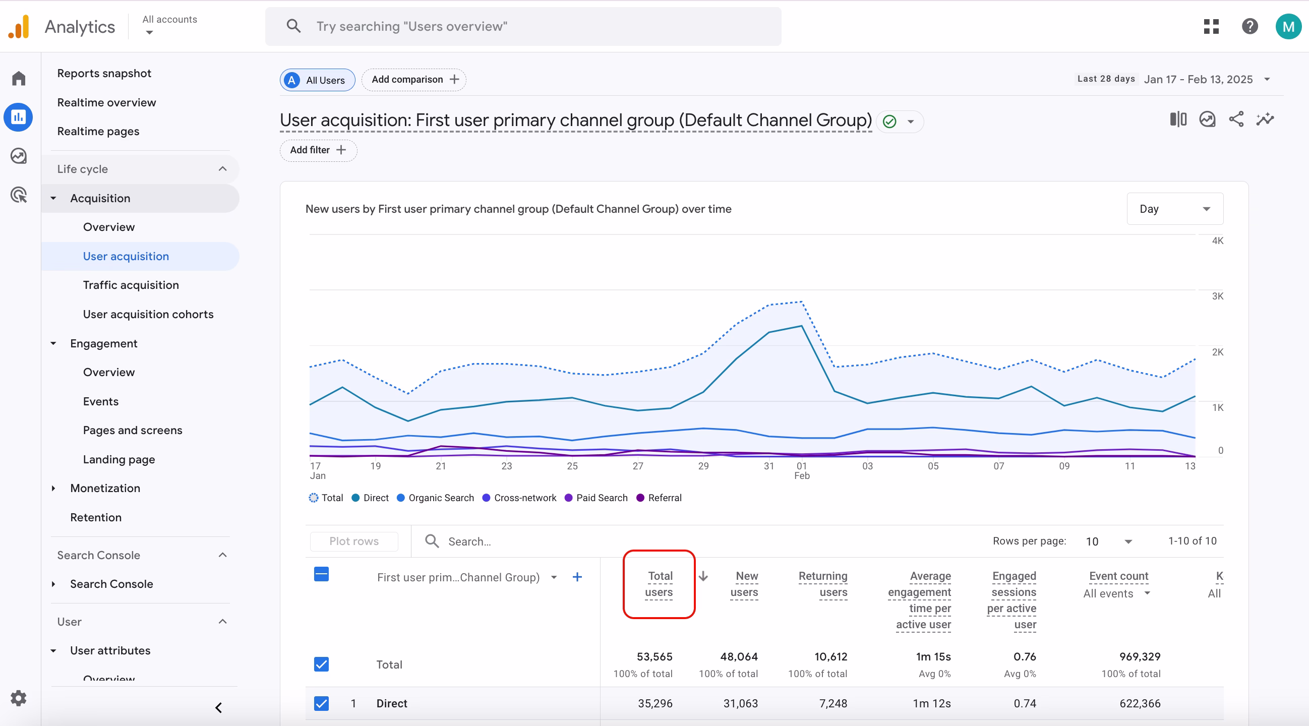 [Visual] Acquisition report