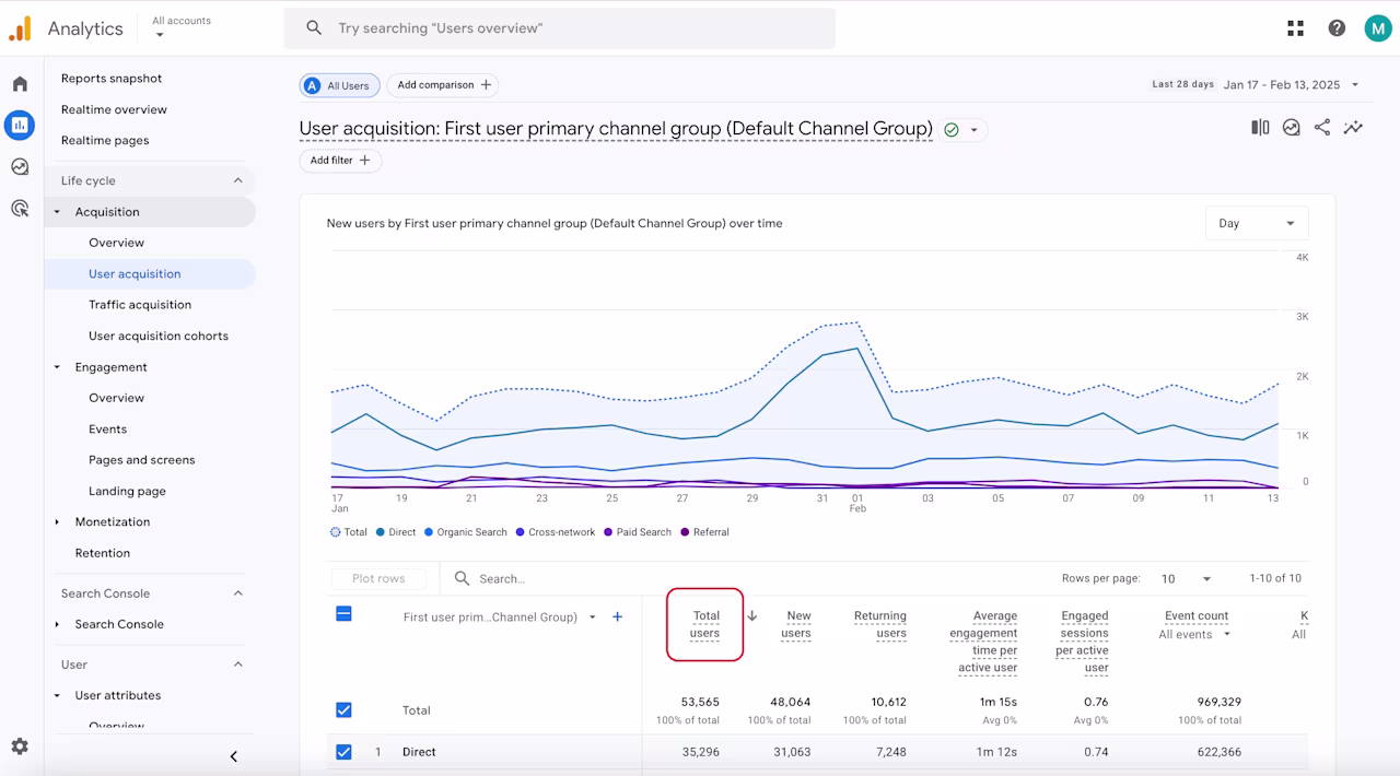 [Visual] Acquisition report