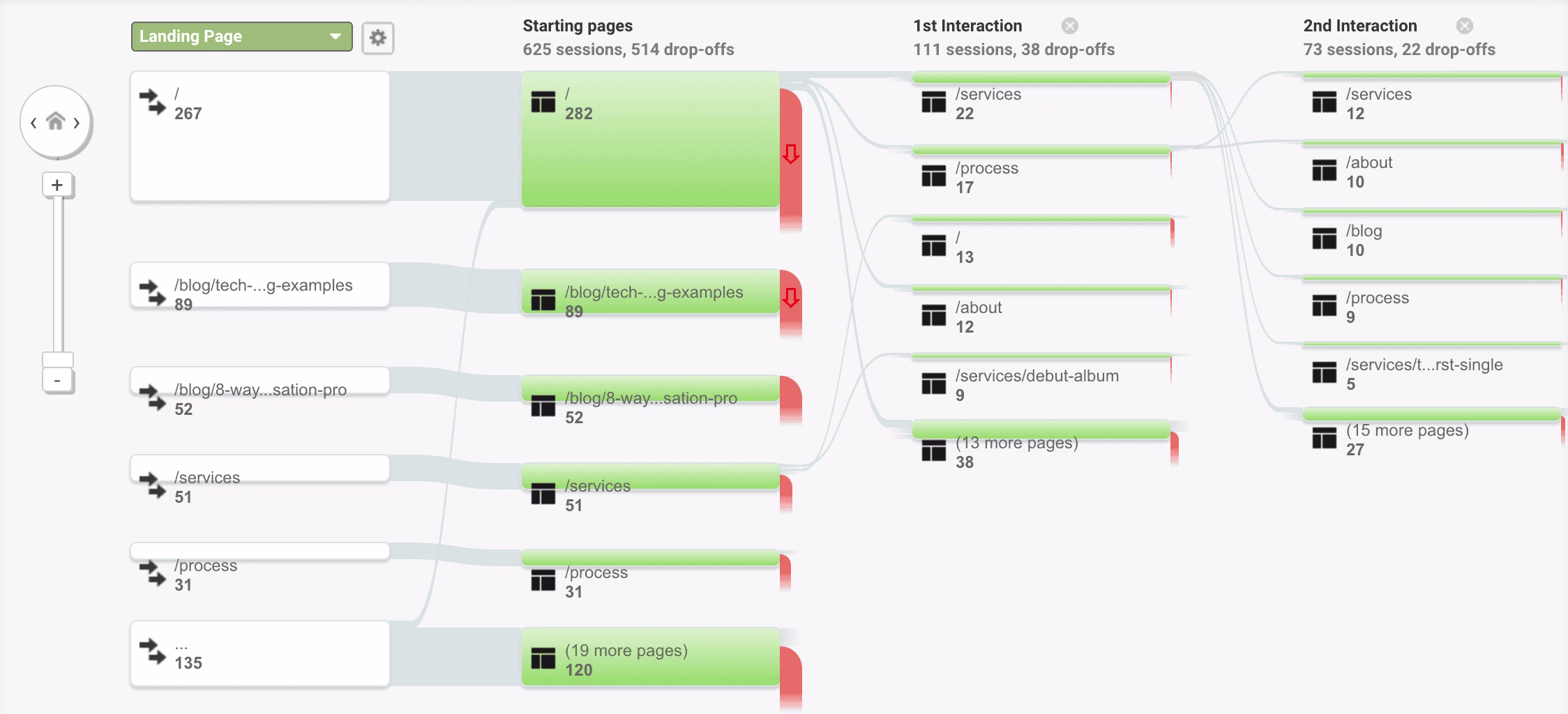 referral sources