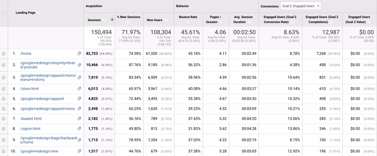 goal-conversion-landing-pages-compare.width-750