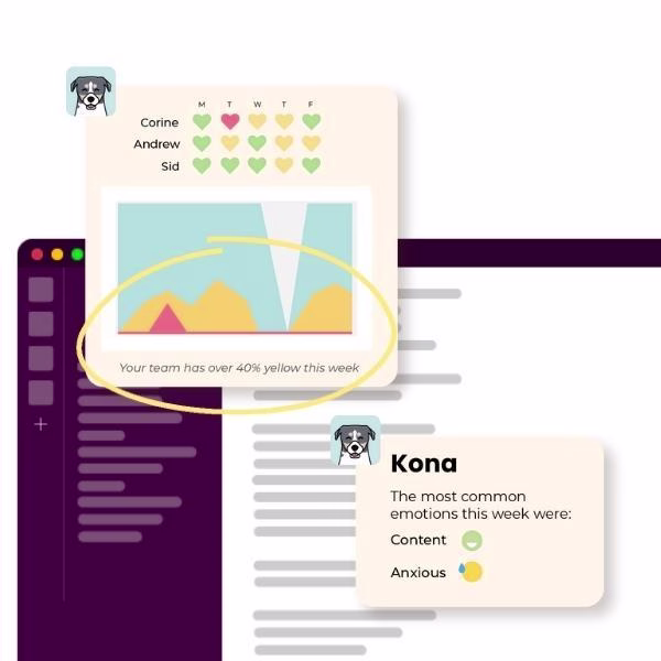 [Visual] Kona turns daily pulse checks into data and trends to help you visualize your team’s well-being
