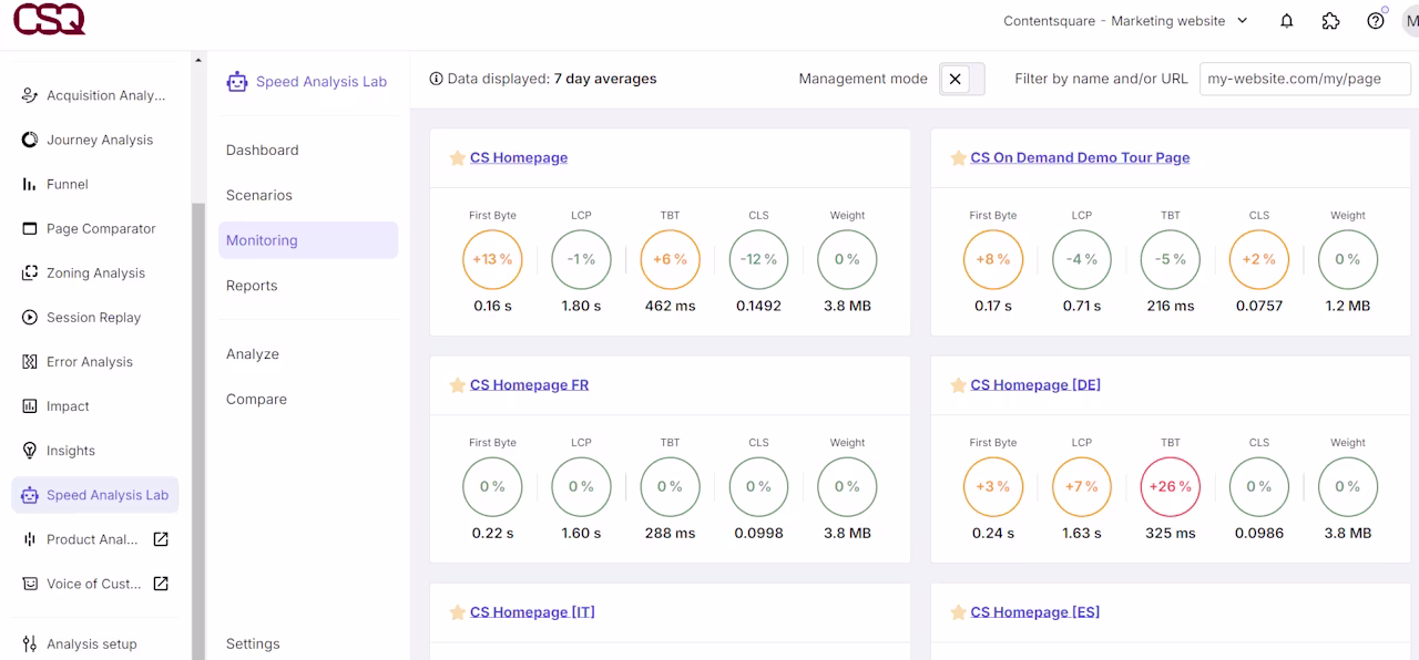 Visual - website load times 
