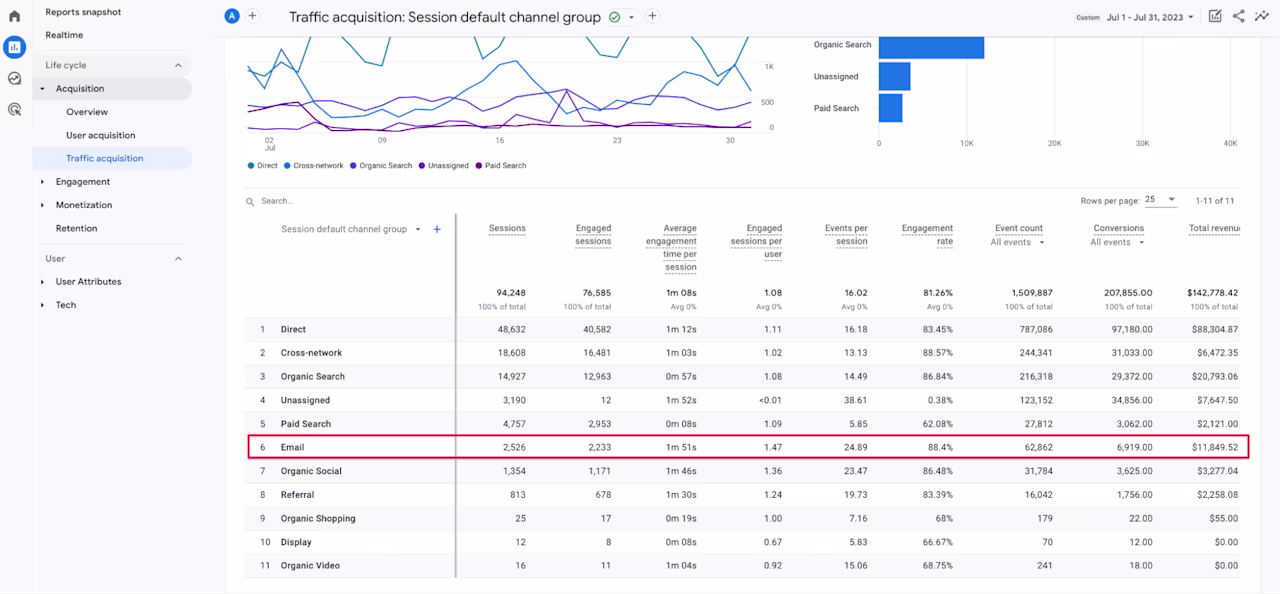 ecommerce-metrics-for-different-sources-GA4