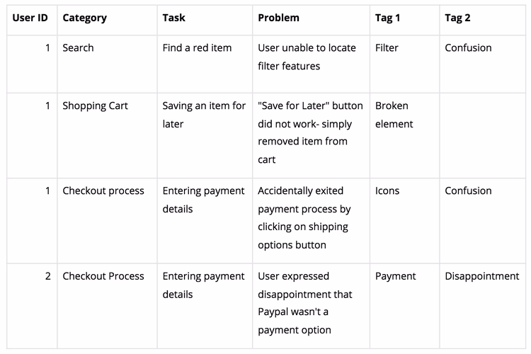 user-testing-table.width-750