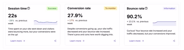 [Visual] session-conversion-bounce-rates