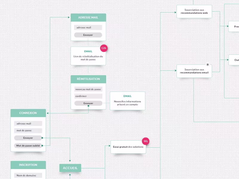 [Diagram] Flow chart
